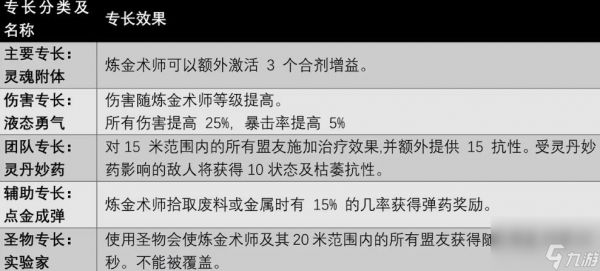 遗迹2炼金术士怎么解锁,遗迹2炼金术士职业技能及获取方法