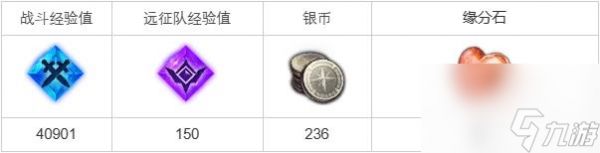 命运方舟即使是仙人掌也得要任务怎么做