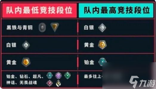 无畏契约排位什么段位能一起排 瓦罗兰特排位段位机制介绍