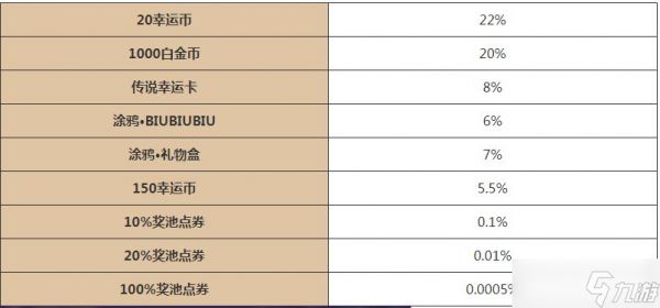 逃跑吧少年五周年大转盘活动怎么玩