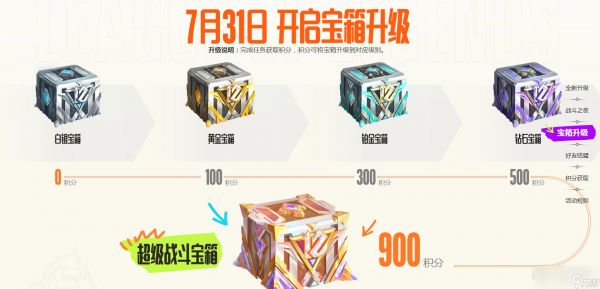 英雄联盟2023战斗之夜黄金宝箱皮肤说明