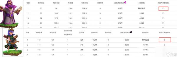 部落冲突停9本好还是停10本？ （部落冲突大地守护者）