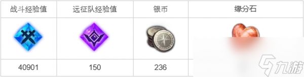 命运方舟即使是仙人掌也得要任务攻略
