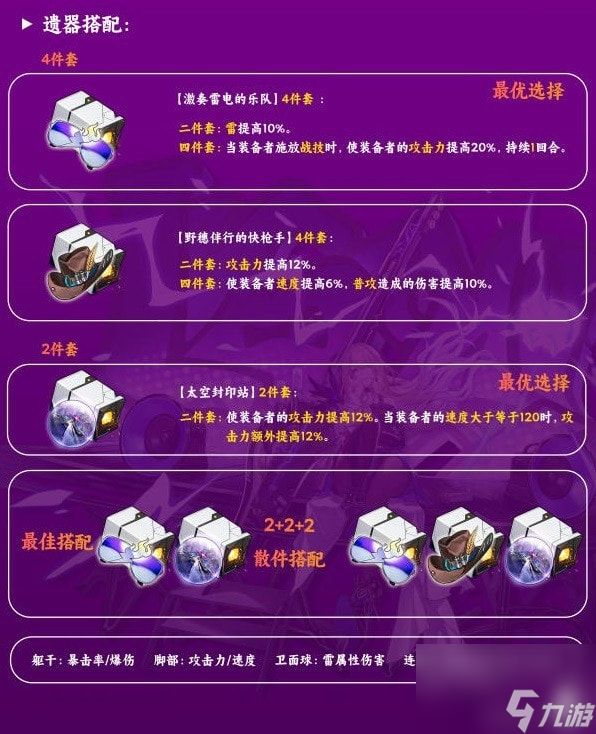 崩坏星穹铁道希露瓦光锥遗器推荐-星穹铁道适合哪些光锥遗器