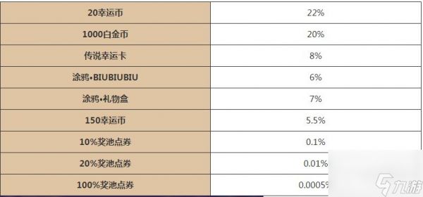 逃跑吧少年五周年大转盘活动玩法指南