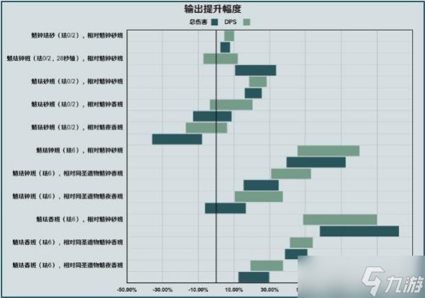 《原神》珐露珊对魈的提升有多大 珐露珊对魈队伍输出提升计算分析