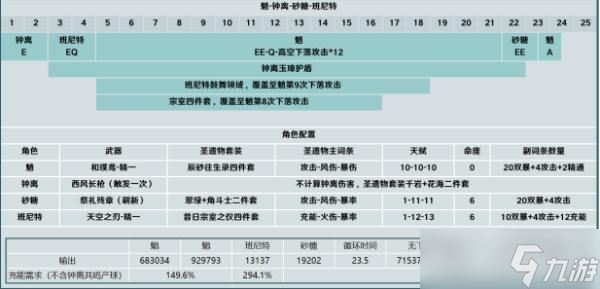 《原神》珐露珊对魈的提升有多大 珐露珊对魈队伍输出提升计算分析