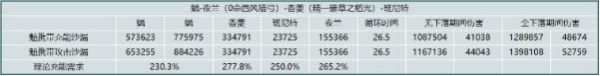 《原神》珐露珊对魈的提升有多大 珐露珊对魈队伍输出提升计算分析