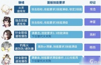 阴阳师六道之门孔雀怎么打 六道之门孔雀国阵容打法推荐