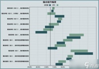 《原神》珐露珊对魈的提升有多大 珐露珊对魈队伍输出提升计算解析