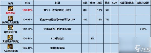 dnf超界次元怎么样