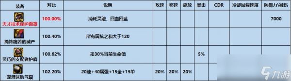 dnf天才技术大师的保护面罩怎么样