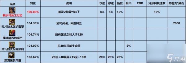 dnf触手可及之记忆怎么样