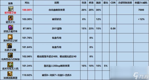 dnf和平捍卫者怎么样