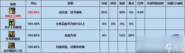 dnf挖掘之王部件怎么样