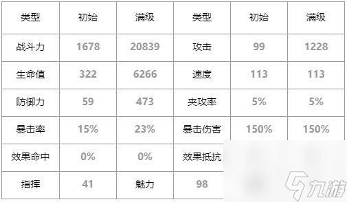 第七史诗菲奥雷托怎么样_菲奥雷托角色介绍