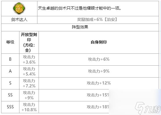 第七史诗菲奥雷托怎么样_菲奥雷托角色介绍