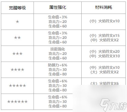 第七史诗萝菲怎么样_萝菲角色介绍