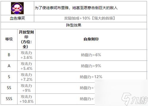 第七史诗萝菲怎么样_萝菲角色介绍