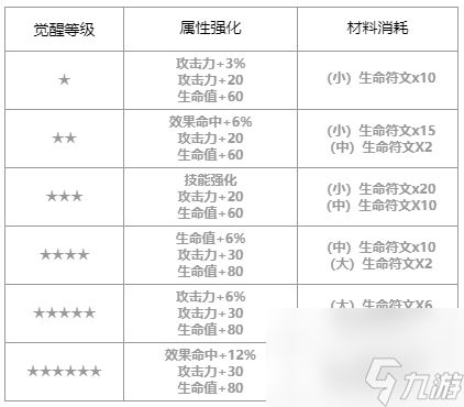 第七史诗梅喧怎么样_梅喧角色介绍