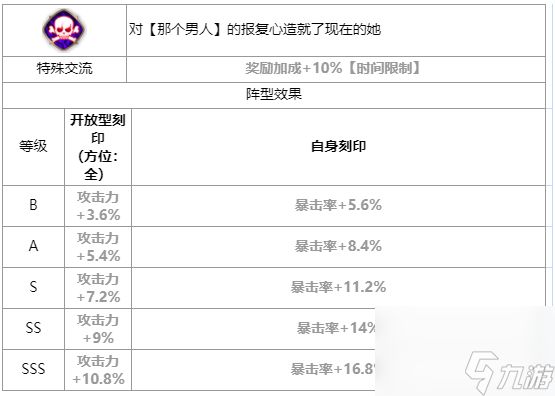 第七史诗梅喧怎么样_梅喧角色介绍