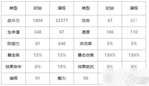 第七史诗赛西莉亚怎么样