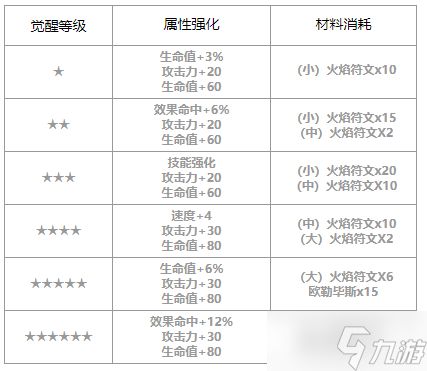 第七史诗赛西莉亚怎么样