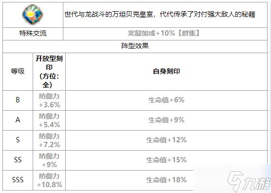 第七史诗赛西莉亚怎么样