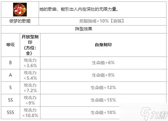 第七史诗塔玛林尔怎么样