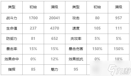 第七史诗塔玛林尔怎么样