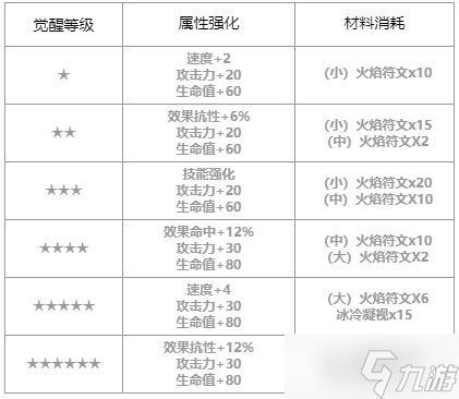 第七史诗塔玛林尔怎么样