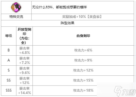 第七史诗莉莉贝怎么样