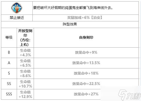 第七史诗海边的维尔萝娜怎么样