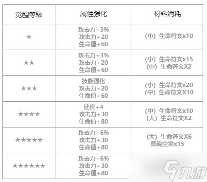 第七史诗帕贝尔怎么样