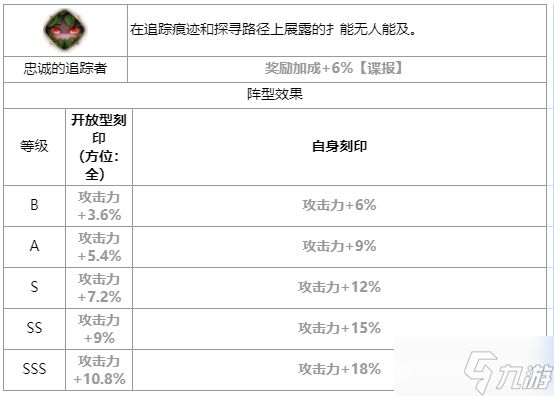 第七史诗帕贝尔怎么样