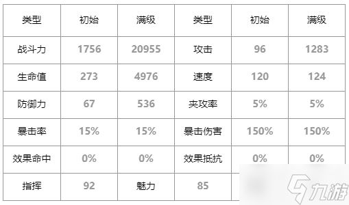 第七史诗帕贝尔怎么样