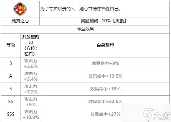 第七史诗爱尔菲特怎么样