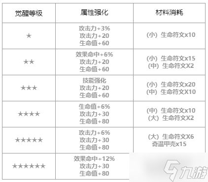 第七史诗梅喧怎么样