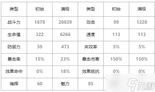 第七史诗梅喧怎么样