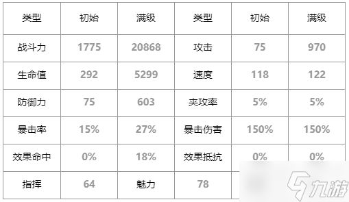 第七史诗赛瑞丝怎么样