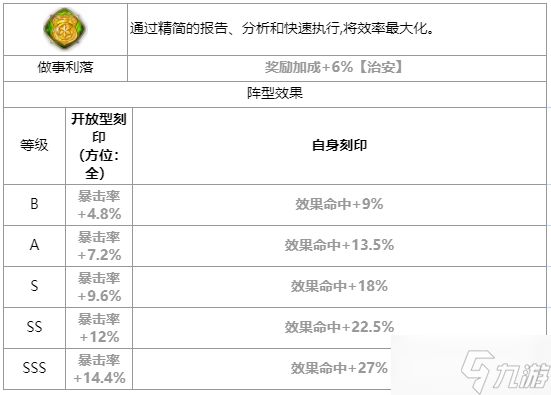 第七史诗赛瑞丝怎么样