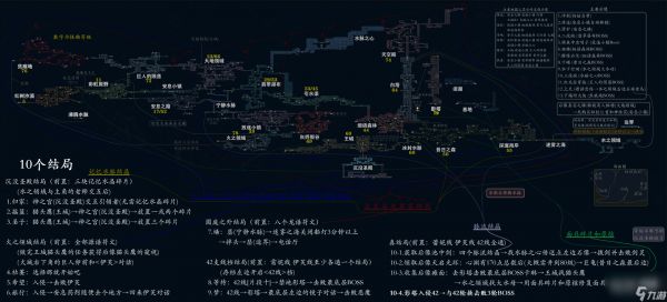 心渊梦境流程攻略地图等级显示+10个结局+后像+支线详情