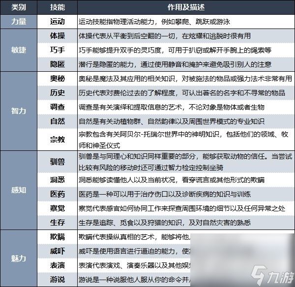 《博德之门3》技能熟练项作用介绍