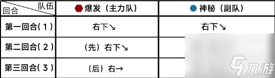 蔚蓝档案10-1怎么过 第十章10-1攻略