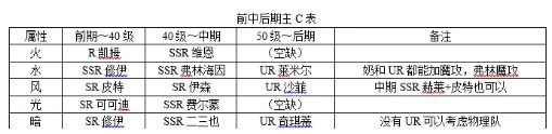 欢迎来到梦乐园哪些角色更值得培养