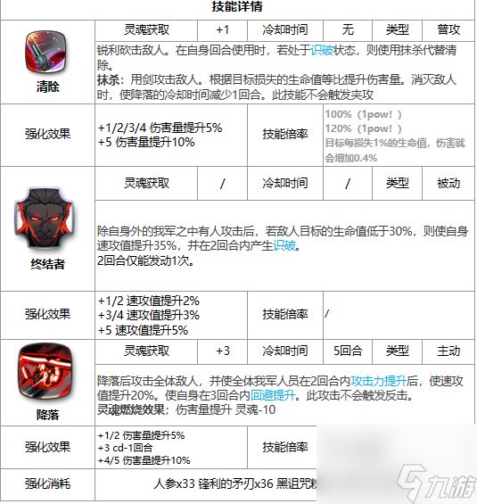 第七史诗末日指挥官查尔斯好用吗,第七史诗月光英雄末日指挥官查尔斯介绍