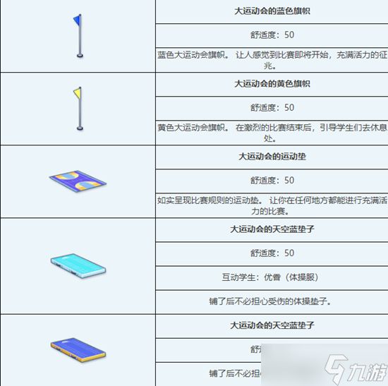 蔚蓝档案大运动会组合家具怎么样-大运动会组合家具图鉴介绍一览