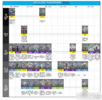 异尘达米拉角色强度榜大全最新介绍