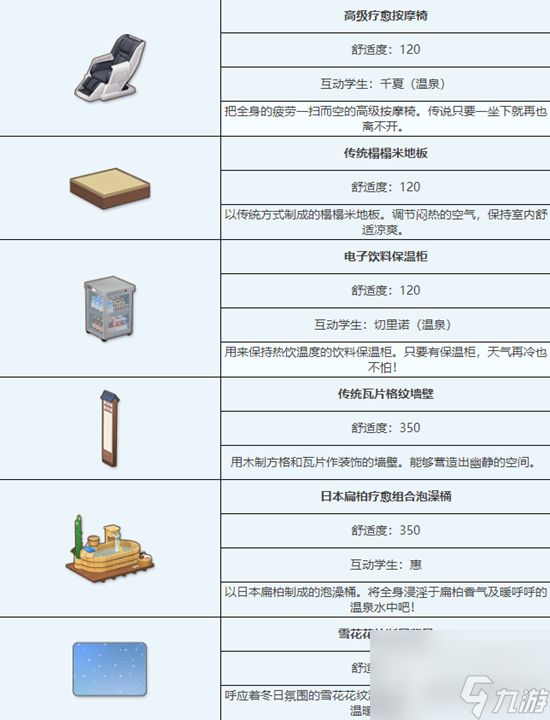 蔚蓝档案传统温泉浴场组合家具获取方法