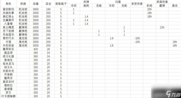 手游崩坏3奇异漂流角色怎么抽？崩坏3官方版攻略详解